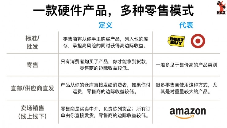 进军国际市场，硬件创业者不可不知的10条建议