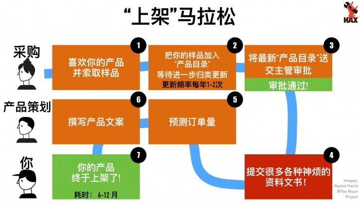 进军国际市场，硬件创业者不可不知的10条建议