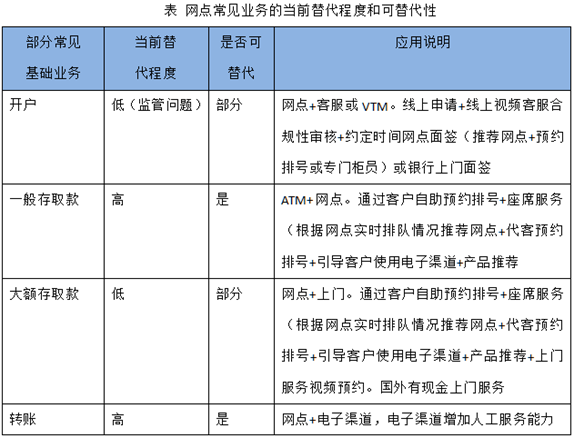 环信行研：刷脸时代的银行视频客服应用全解析